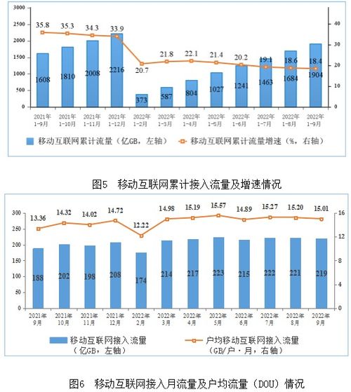 前三季度电信业务收入稳健增长，工信部数据显示达11971亿元