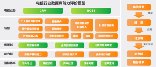 亚信科技AntDB入围工信部电信行业数据库场景榜单，电信业务领域再获认可