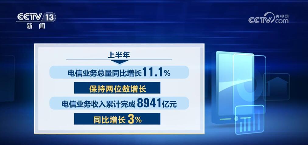 上半年我国电信业务总量达8941亿元 同比增长11.1% 行业增长动能持续转换