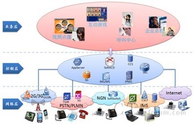 新太科技NGSP 下一代增值业务平台的创新与前景