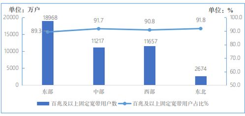 电信业务增速显著提升，1-2月收入达2373亿元同比增长5.8%