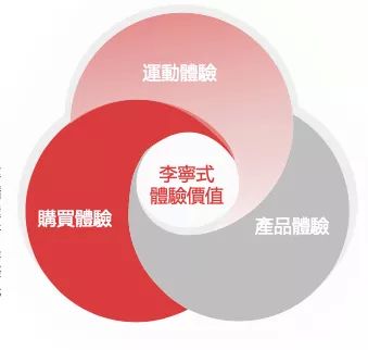 李宁 02331 业绩电话会实录 维持较高利润率是目前财务目标 盈利预测可能保守但基于现状也是合理的